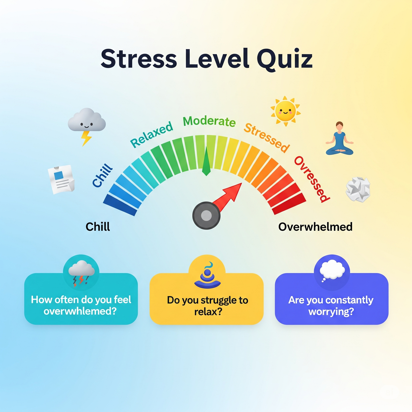 stress calculator